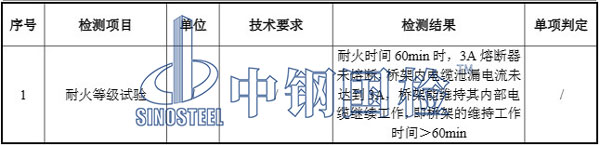 防火電纜橋架檢測結果數(shù)據(jù)