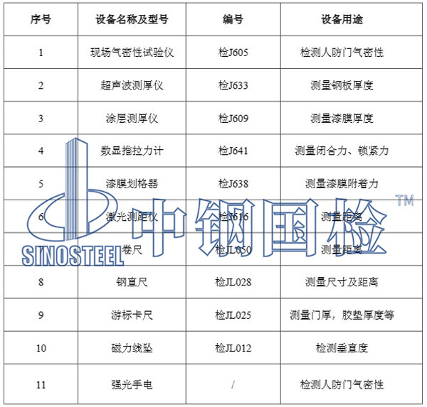 主要檢測(cè)儀器設(shè)備