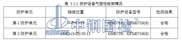中鋼國(guó)檢人防工程檢測(cè)報(bào)告部分?jǐn)?shù)據(jù)結(jié)果