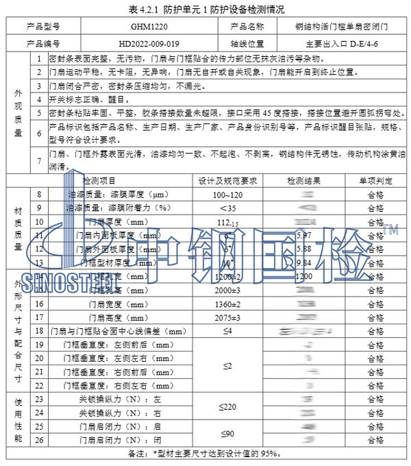 中鋼國(guó)檢人防工程檢測(cè)報(bào)告部分?jǐn)?shù)據(jù)結(jié)果