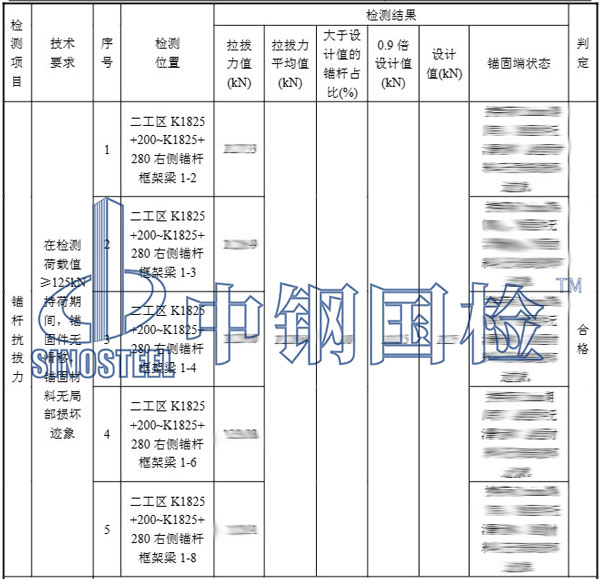 錨桿檢測項目結(jié)果
