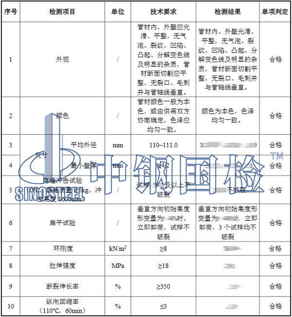 聚乙烯產(chǎn)品檢測項(xiàng)目結(jié)果
