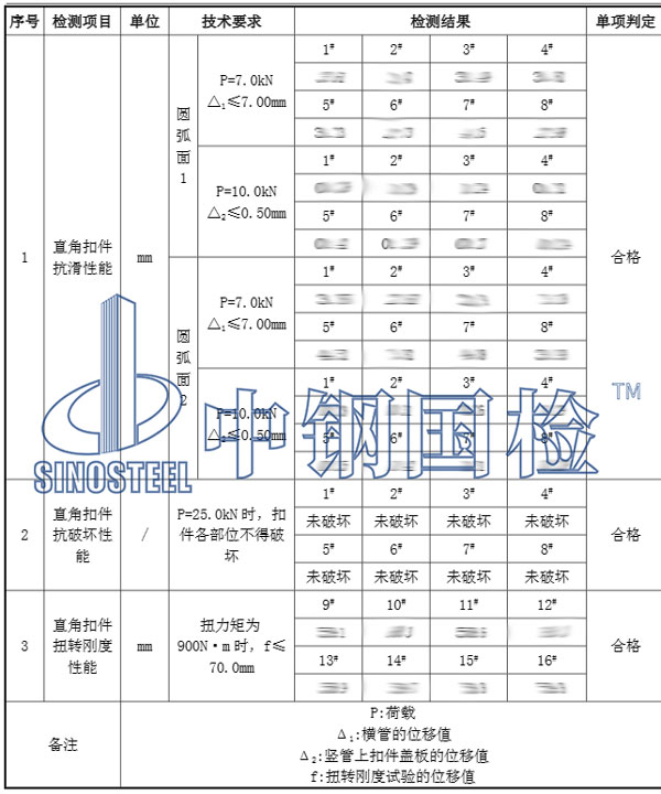 鋼管腳手架檢測項(xiàng)目結(jié)果
