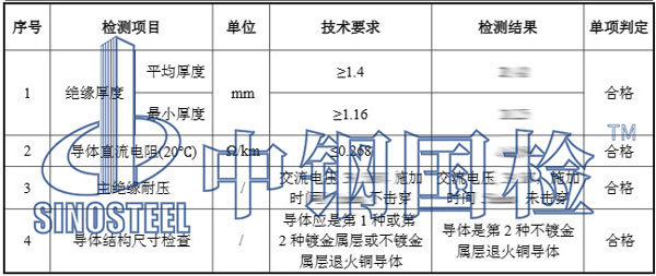 電纜檢測(cè)項(xiàng)目結(jié)果