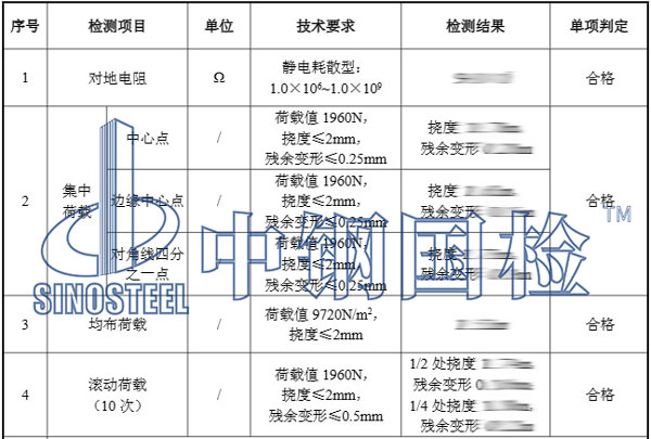 防靜電活動地板檢測項目結(jié)果