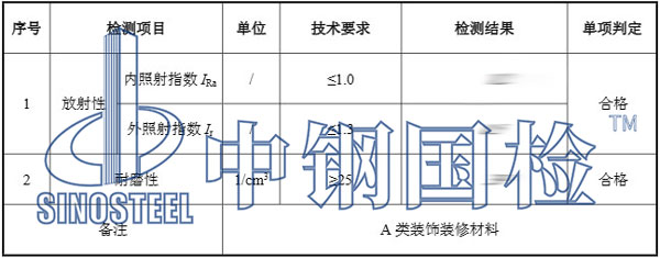 建筑材料檢測項(xiàng)目結(jié)果