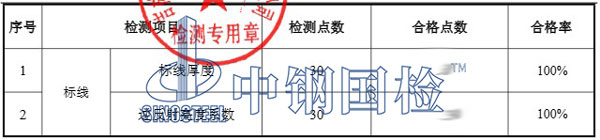市政道路標(biāo)線檢測項目結(jié)果