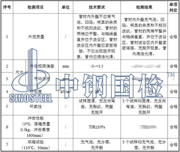 雙壁波紋管檢測項目結(jié)果