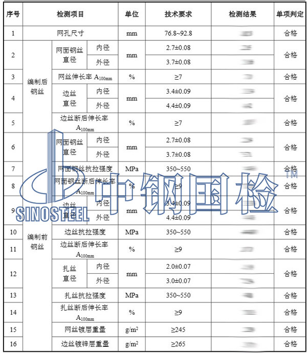 格賓石籠網(wǎng)檢測項目結果