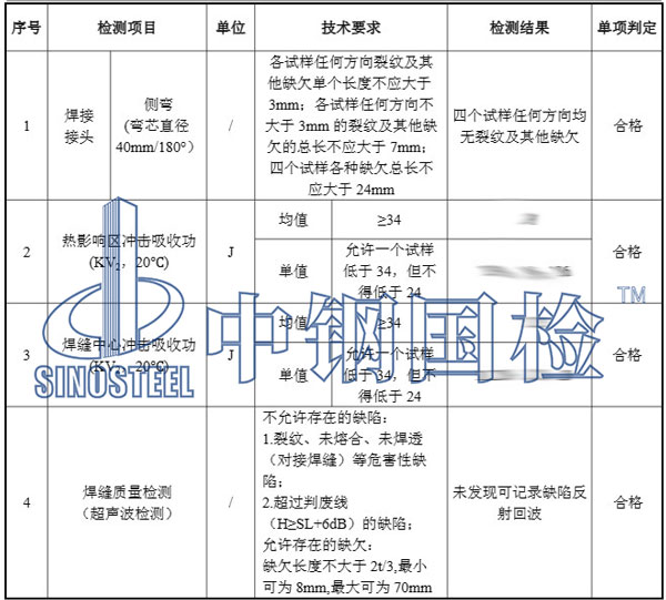 鋼結(jié)構(gòu)焊接工藝檢測項目結(jié)果