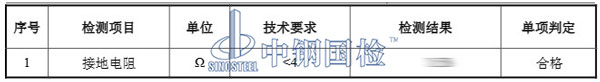 接地檢測項目結(jié)果