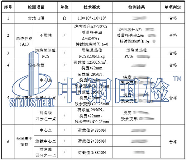 防靜電地板燃燒性能檢測項(xiàng)目結(jié)果