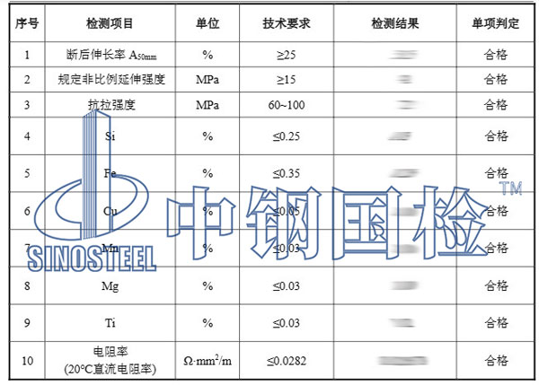 鋁板檢測項目結(jié)果
