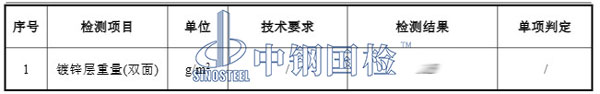 鍍鋅板檢測項目結(jié)果