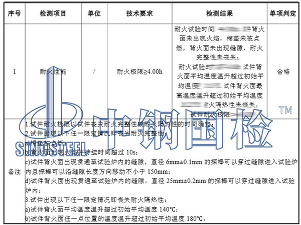 防火墻檢測項(xiàng)目結(jié)果