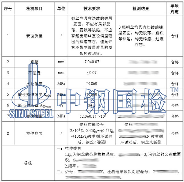 鍍鋅鋼絲檢測項目結(jié)果