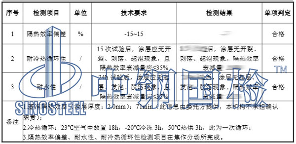 隔熱涂料檢測(cè)項(xiàng)目結(jié)果