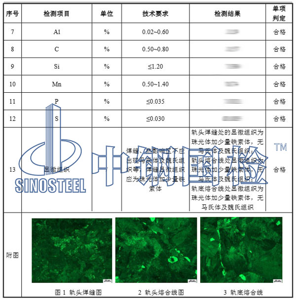 鋼軌拉伸應力檢測項目結(jié)果
