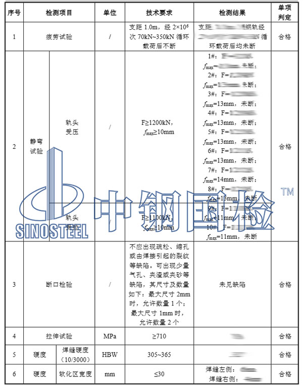 鋼軌拉伸應力檢測項目結(jié)果