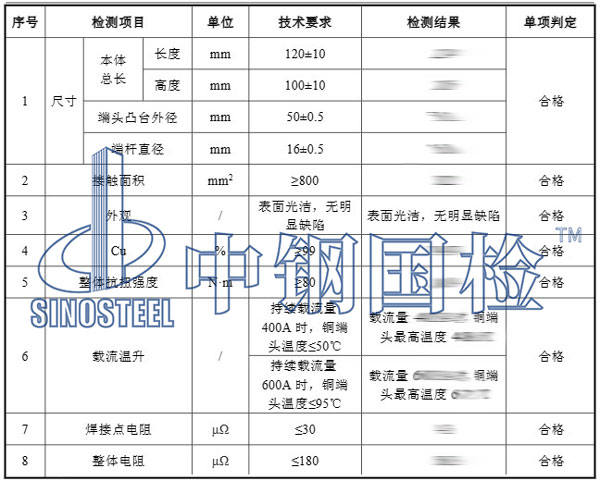 雜散電流檢測(cè)項(xiàng)目結(jié)果