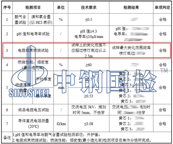 電纜成束燃燒試驗(yàn)檢測(cè)項(xiàng)目結(jié)果