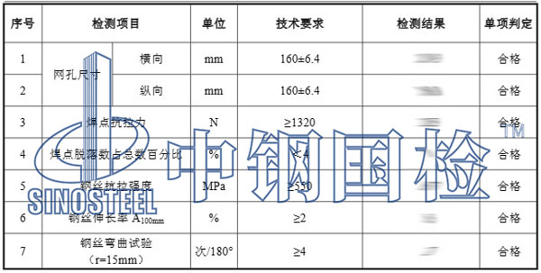 鋼絲網(wǎng)片檢測(cè)項(xiàng)目結(jié)果