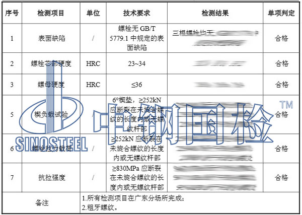 8.8級(jí)螺栓檢測(cè)項(xiàng)目結(jié)果