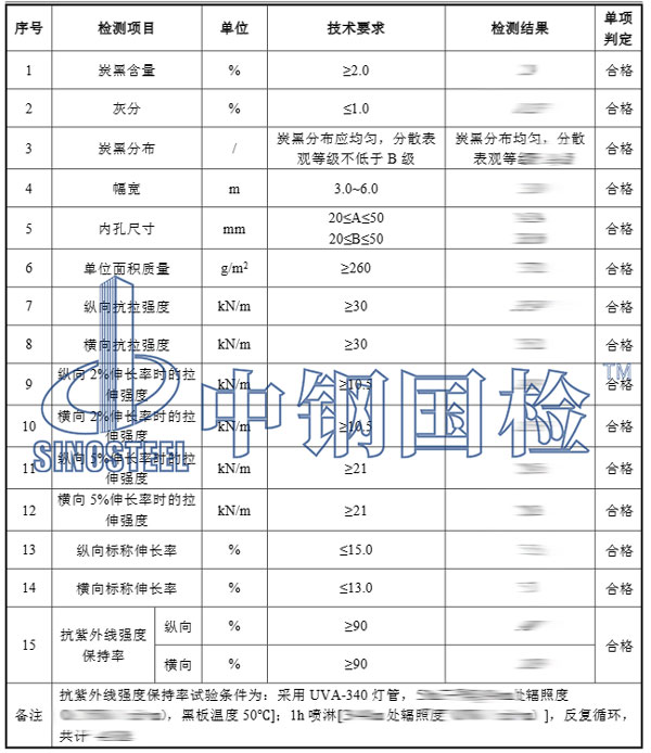 塑料制品檢測項(xiàng)目結(jié)果