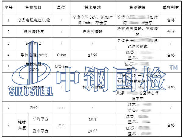 電線電纜檢測(cè)項(xiàng)目結(jié)果
