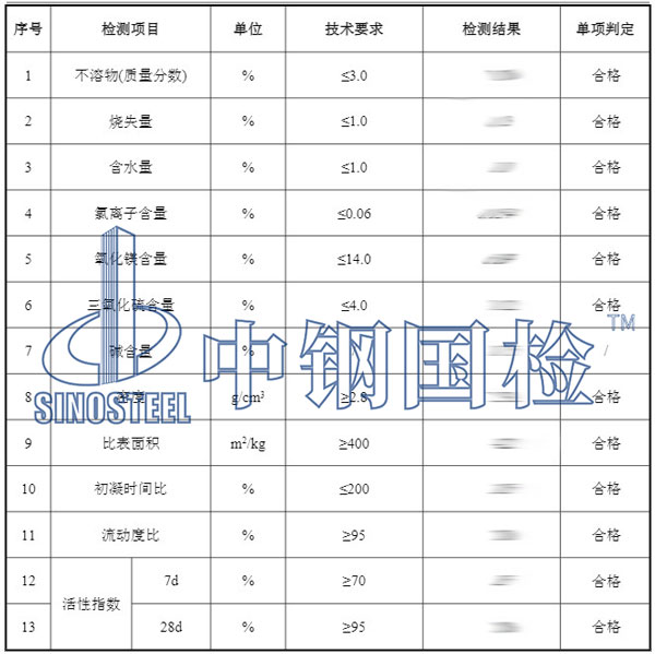 高爐礦礦渣檢測項(xiàng)目結(jié)果