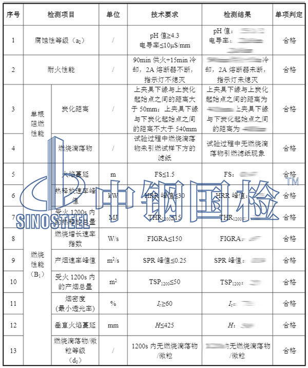阻燃材料檢測項目結果