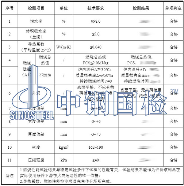 巖棉板檢測項目結果