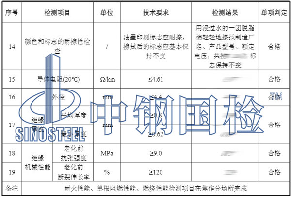 阻燃材料檢測項目結果