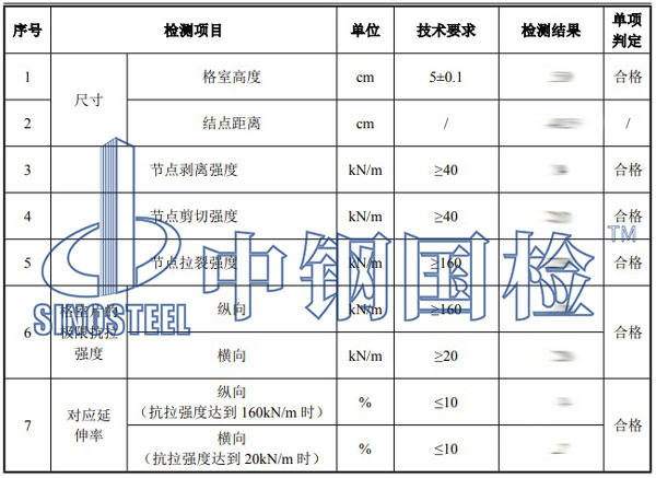 土工格室檢測項(xiàng)目結(jié)果