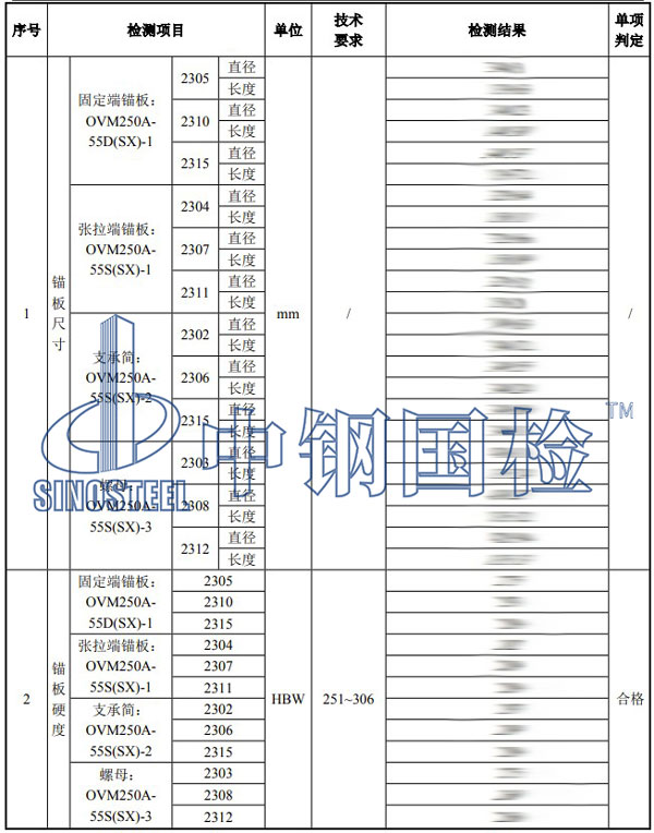 鋼絞線錨具檢測(cè)項(xiàng)目結(jié)果
