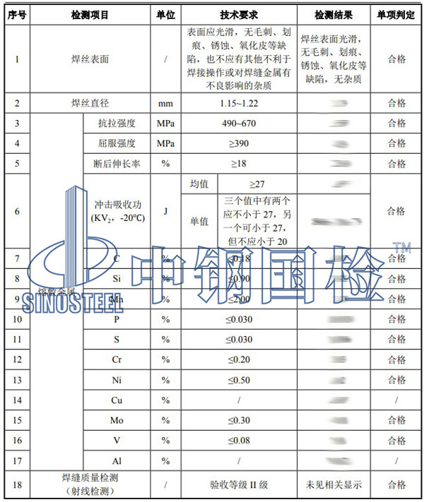 藥芯焊絲檢測(cè)項(xiàng)目結(jié)果