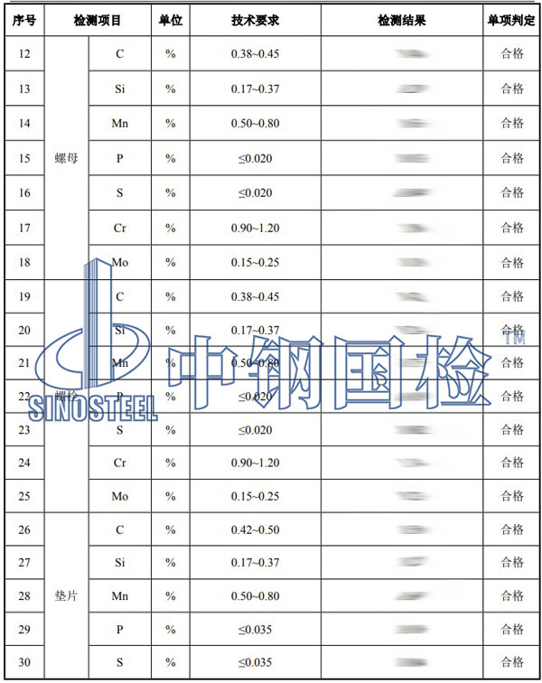 螺栓緊固件檢測項(xiàng)目結(jié)果