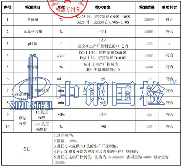 速凝劑檢測(cè)項(xiàng)目結(jié)果