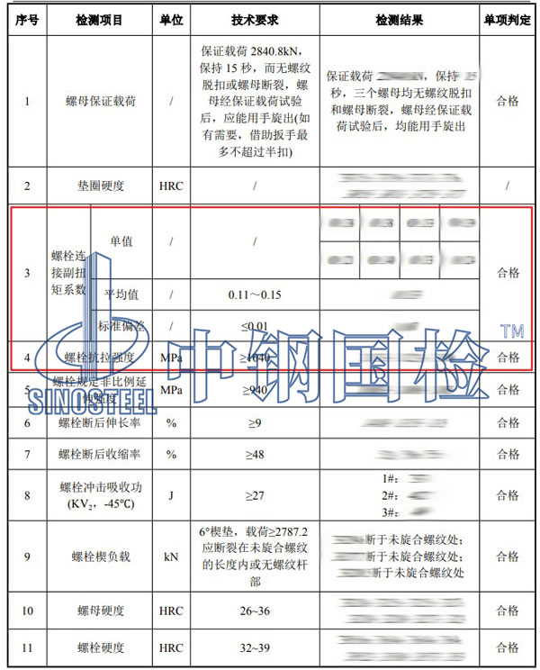 螺栓緊固件檢測項(xiàng)目結(jié)果