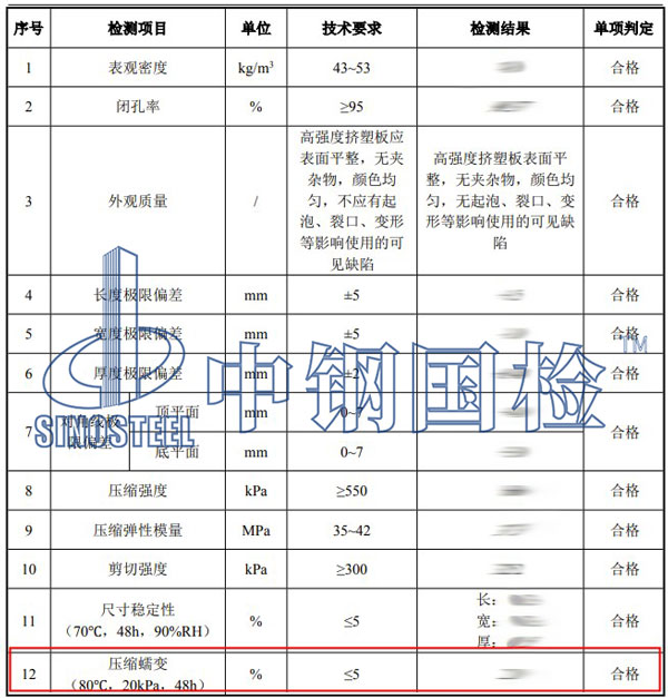 蠕變試驗(yàn)項(xiàng)目結(jié)果