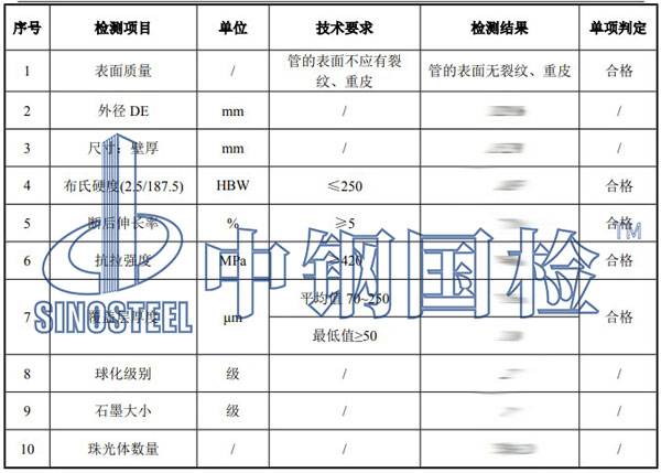 球墨鑄鐵管檢測項(xiàng)目結(jié)果
