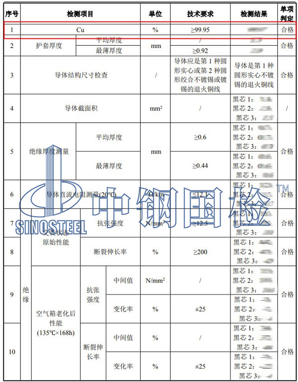 電纜銅含量檢測項(xiàng)目結(jié)果