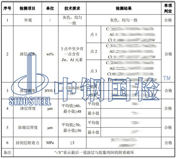 吊籃檢測項目結(jié)果