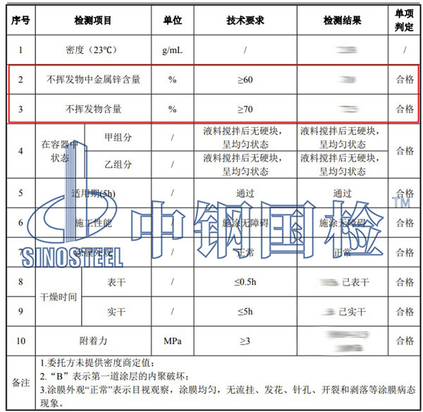 油漆成分檢測項(xiàng)目結(jié)果