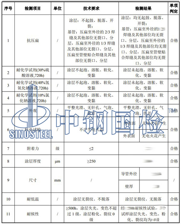 耐化學(xué)試劑檢測項(xiàng)目結(jié)果