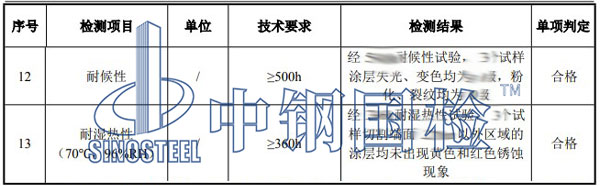 熱浸塑過軌管檢測項目結(jié)果