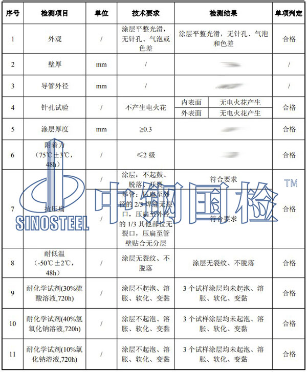 熱浸塑過軌管檢測項目結(jié)果