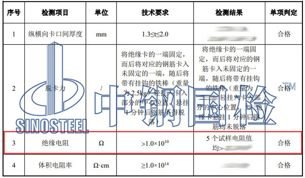 絕緣電阻檢測項(xiàng)目結(jié)果