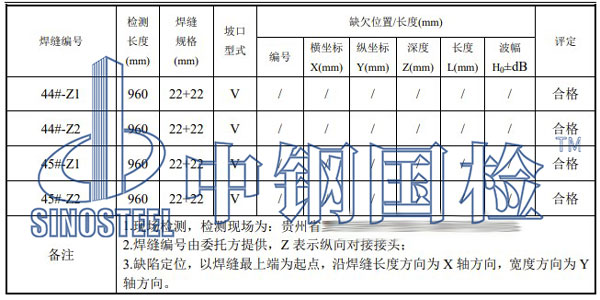 壓力鋼管檢測項目結果