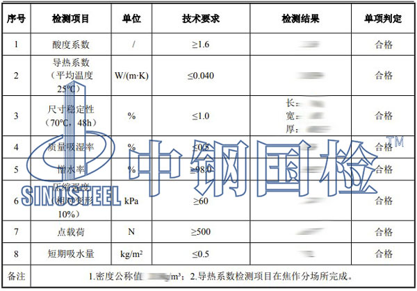 巖棉板檢測項目結(jié)果